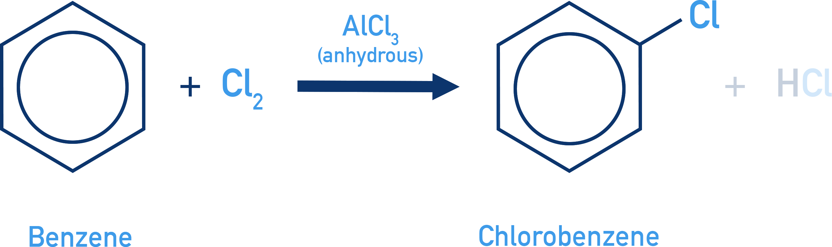 IB Chemistry NCERT 11 halogenation of benzene to chlorobenzene using FeCl3 catalyst.