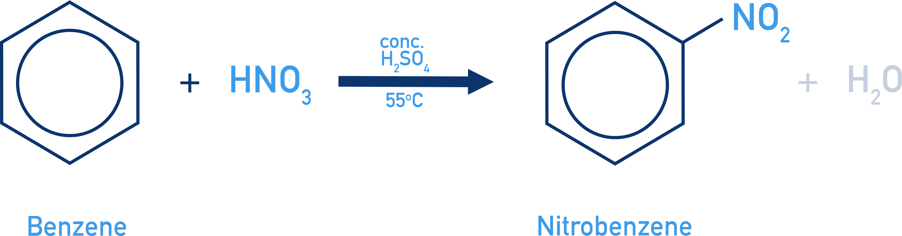 IB Chemistry NCERT 11 nitration of benzene to nitrobenzene using concentrated nitric and sulfuric acids.