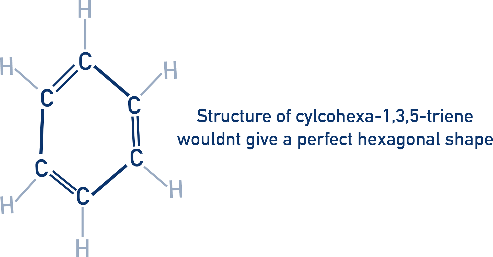 Chemistry NCERT 11 benzene bond lengths compared to typical C–C single and double bond lengths illustrating equalized distances.