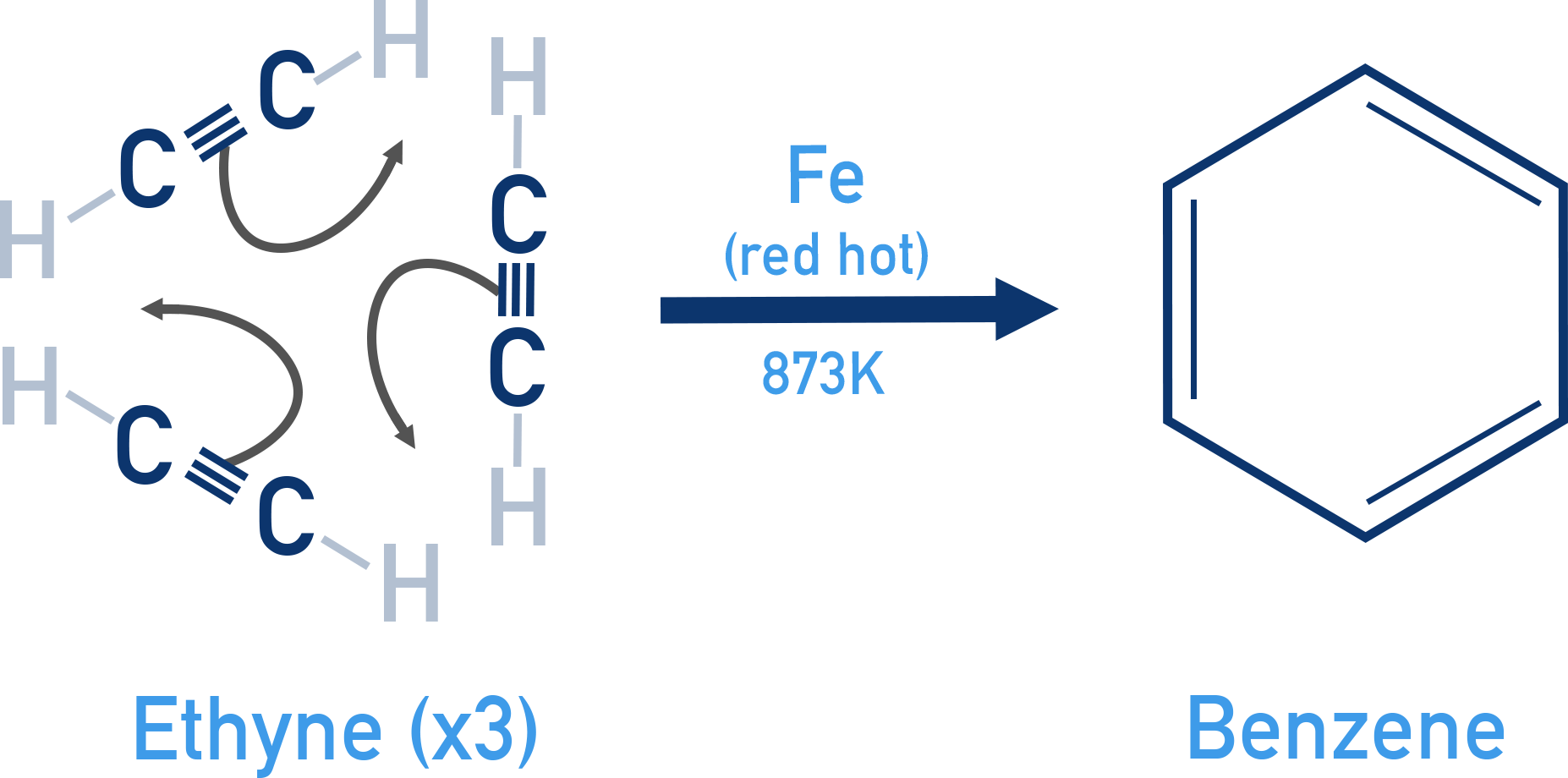 IB Chemistry NCERT Class 11 cyclic trimerisation of ethyne at high temperature over red hot iron forming benzene.