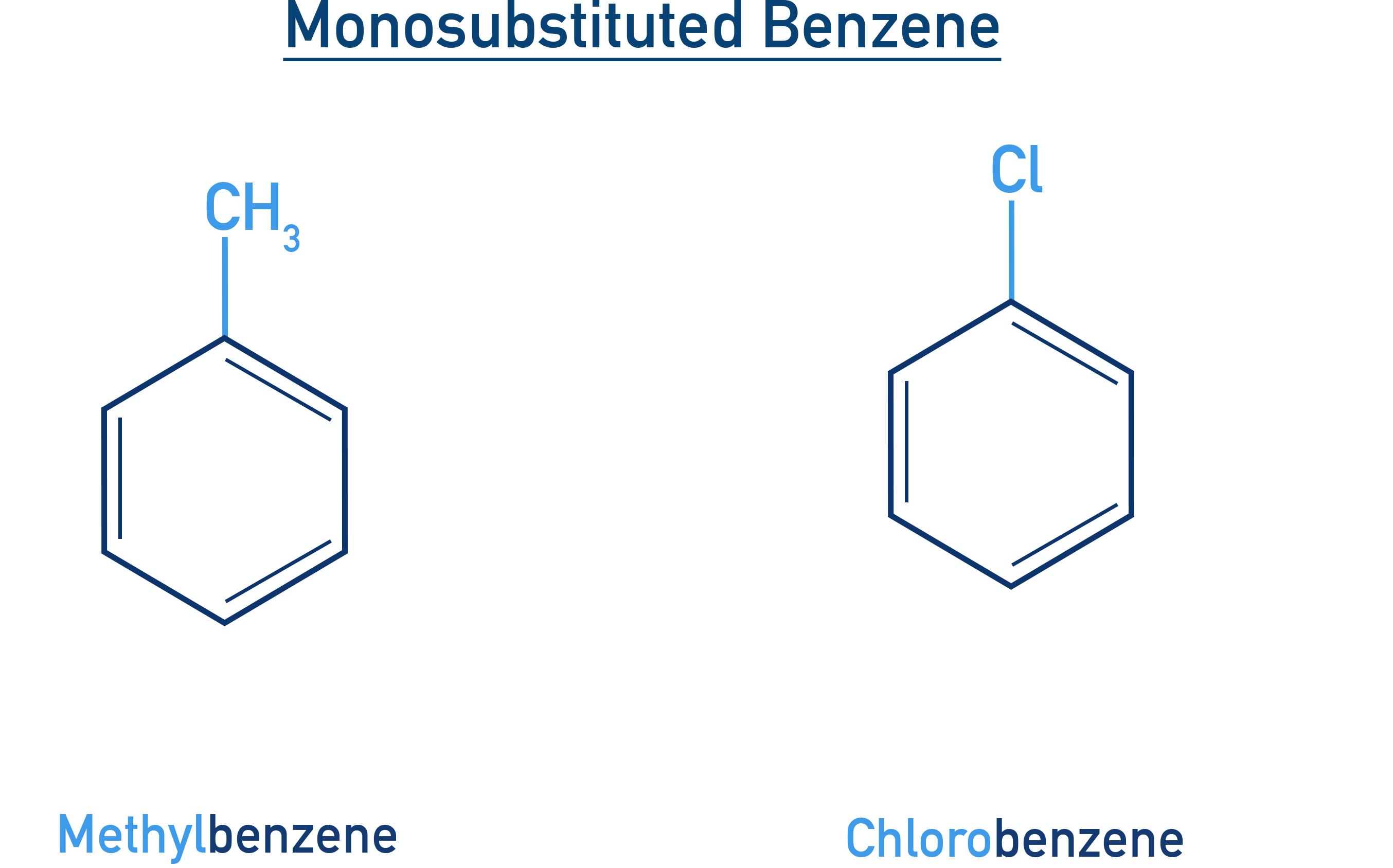 Chemistry NCERT 11 aromatic hydrocarbons: diagram showing a monosubstituted benzene ring used for IUPAC nomenclature examples.