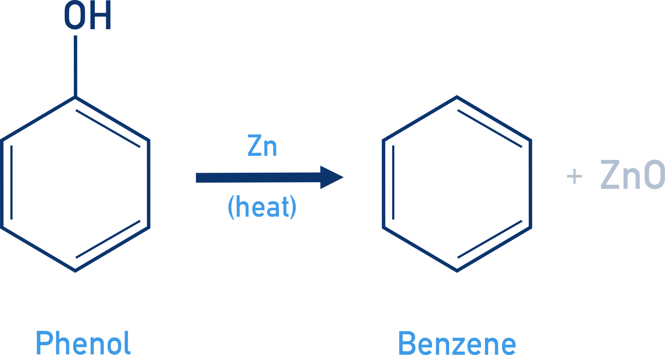 Chemistry NCERT 11 preparation of benzene by reduction of phenol using zinc dust on heating.