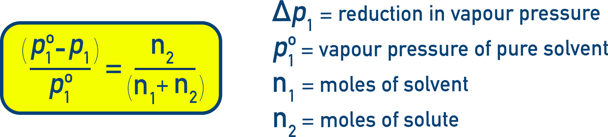 IB Chemistry NCERT Class 12 alternate form linking relative vapour pressure lowering to solute and solvent moles.