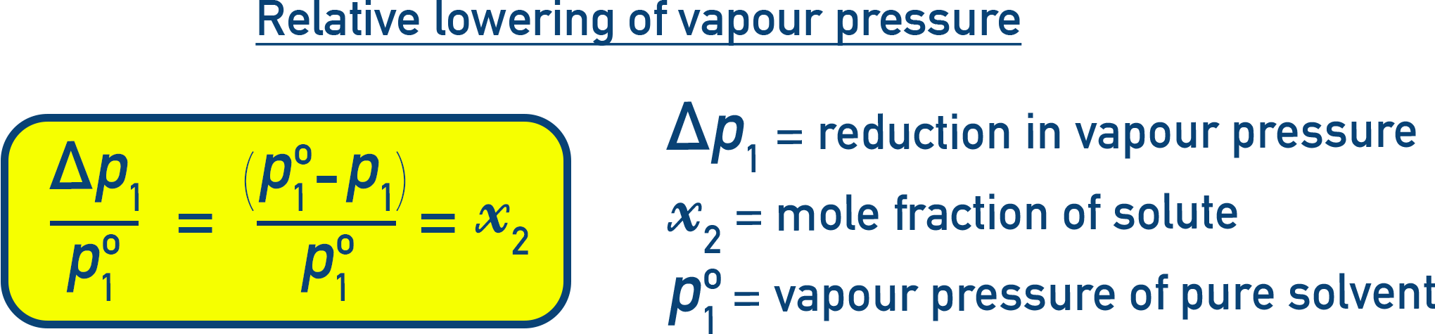 Chemistry NCERT Class 12 equation for relative lowering of vapour pressure (p1 zero minus p1) over p1 zero equals x2.