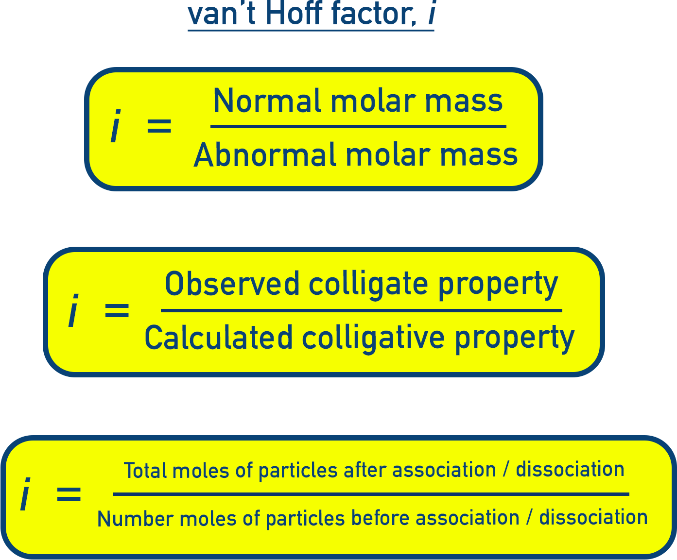 NCERT 12 Chemistry definition of van’t Hoff factor i as ratios linking normal and abnormal molar masses and observed versus calculated colligative properties.