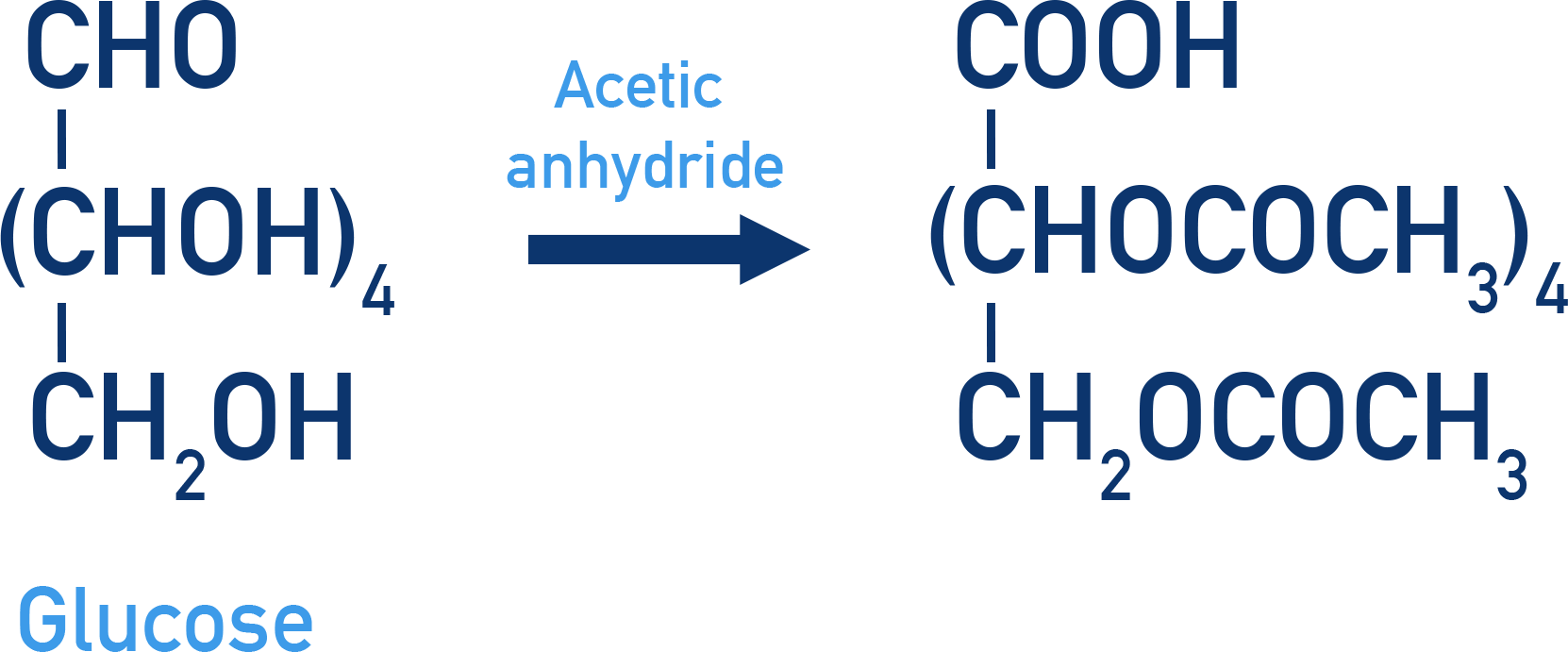Chemistry NCERT Class 12 Carbohydrates: acetylation of glucose to the pentaacetate revealing five hydroxyl groups.