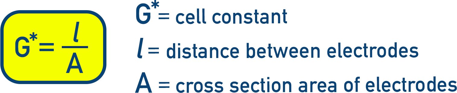 IB Chemistry expression of the cell constant G* = l divided by A and its relation to measured conductance.
