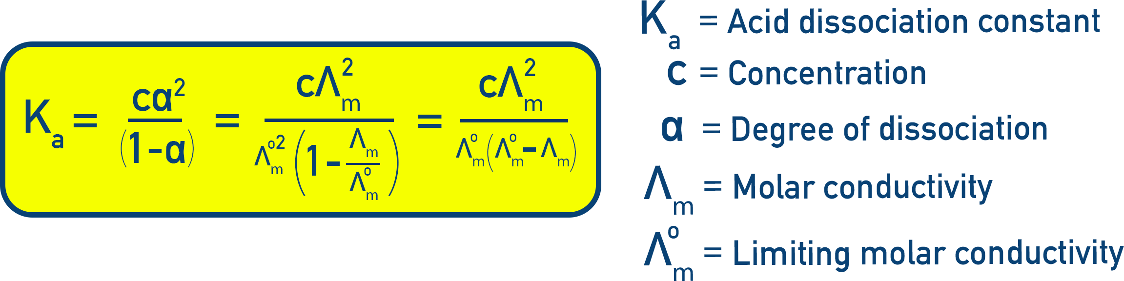 NCERT 12 Chemistry derivation of Ka in terms of molar conductivity Λm and limiting molar conductivity Λm0.