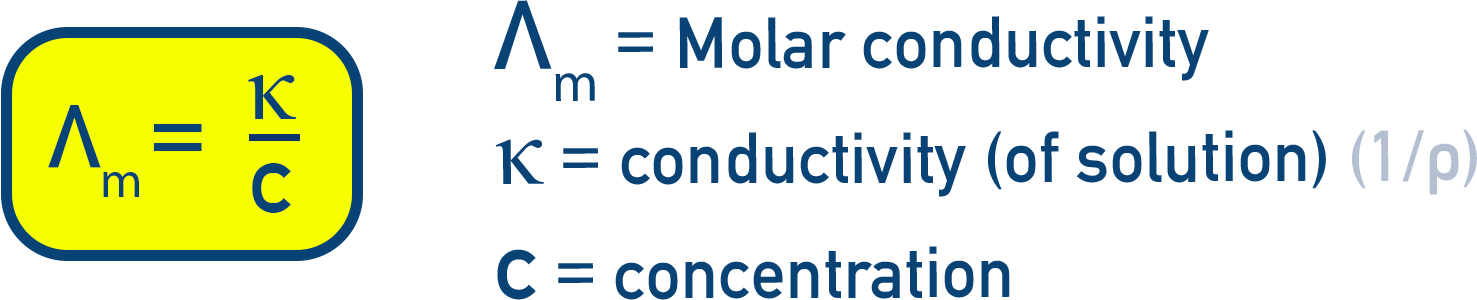IB Chemistry definition of molar conductivity Λm in terms of κ and concentration c with unit conversions.