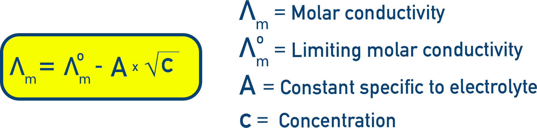 NCERT 12 Chemistry linear relation showing Λm equals Λm0 minus A times square root of concentration for strong electrolytes.