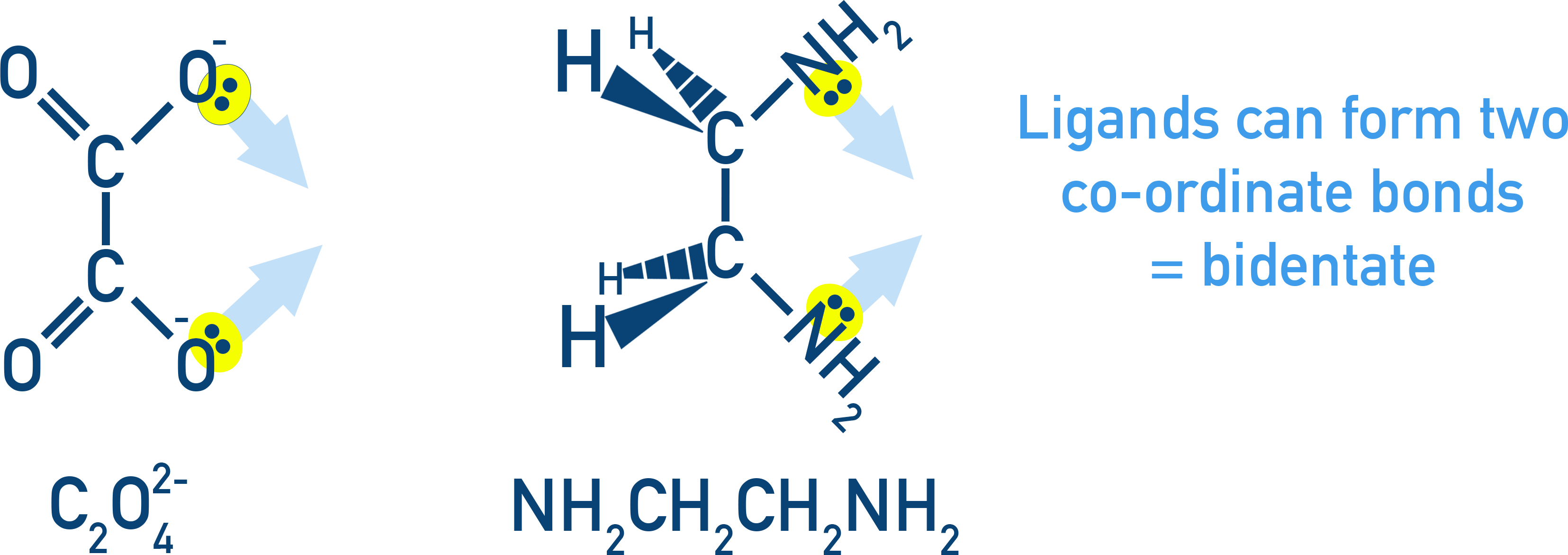 NCERT 12 Chemistry drawings of bidentate ligands, ethanedioate and ethylenediamine, chelating a metal center via two donor atoms.
