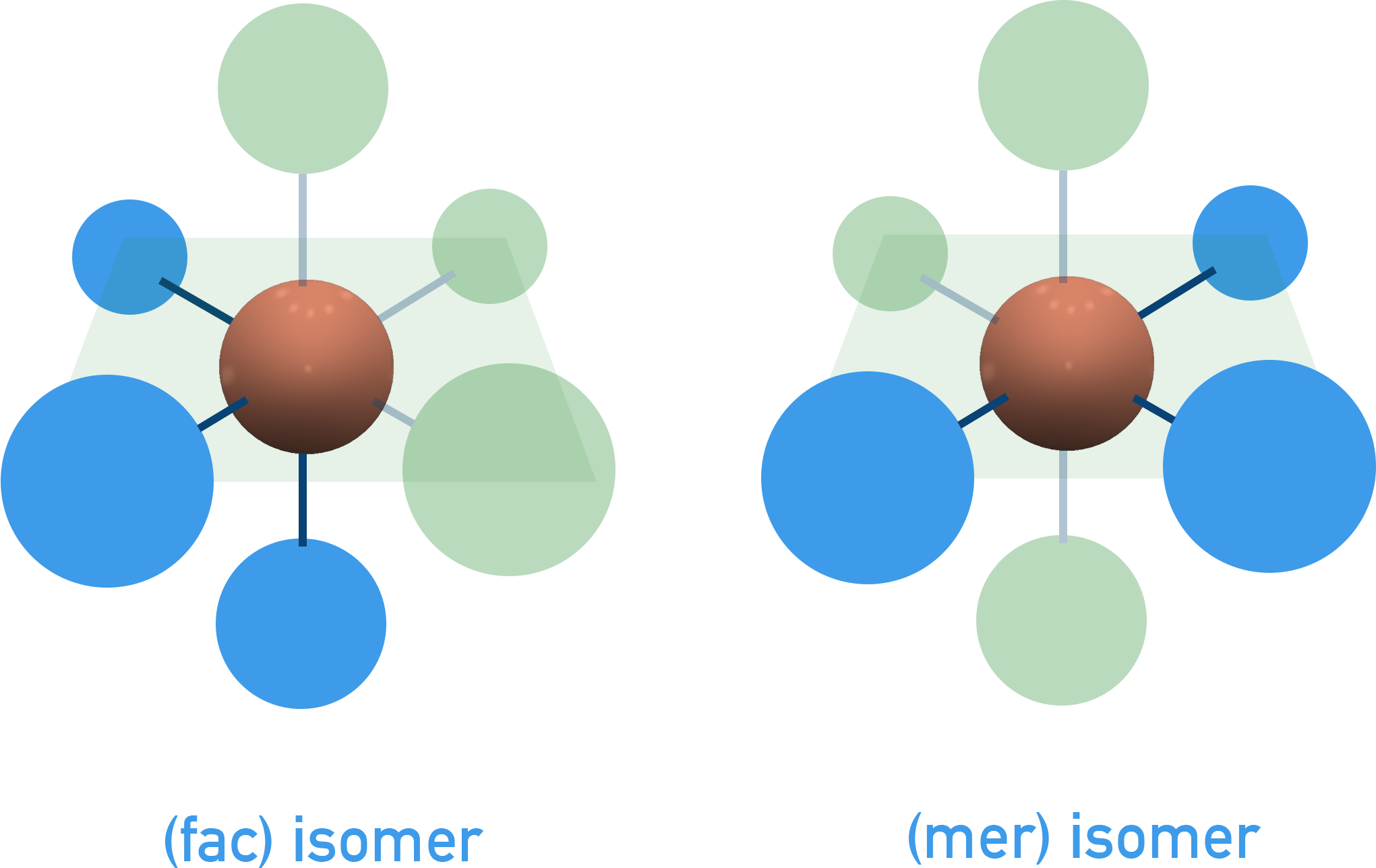 NCERT Chemistry Class 12 — fac and mer isomers in an octahedral MA3B3 complex.