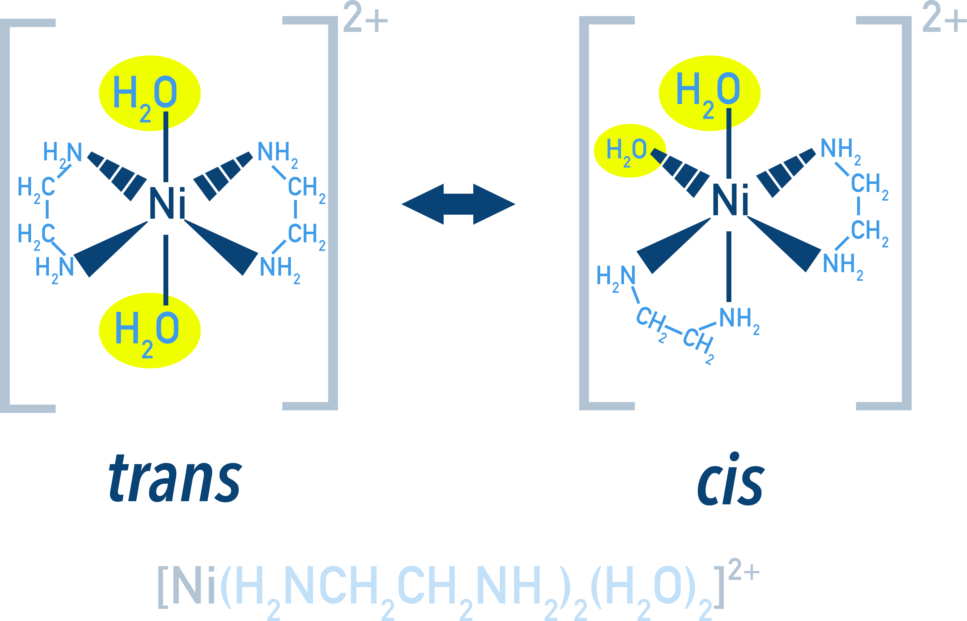 NCERT Chemistry Class 12 — cis and trans isomers of Ni(en)2(H2O)2 2+ octahedral complex.