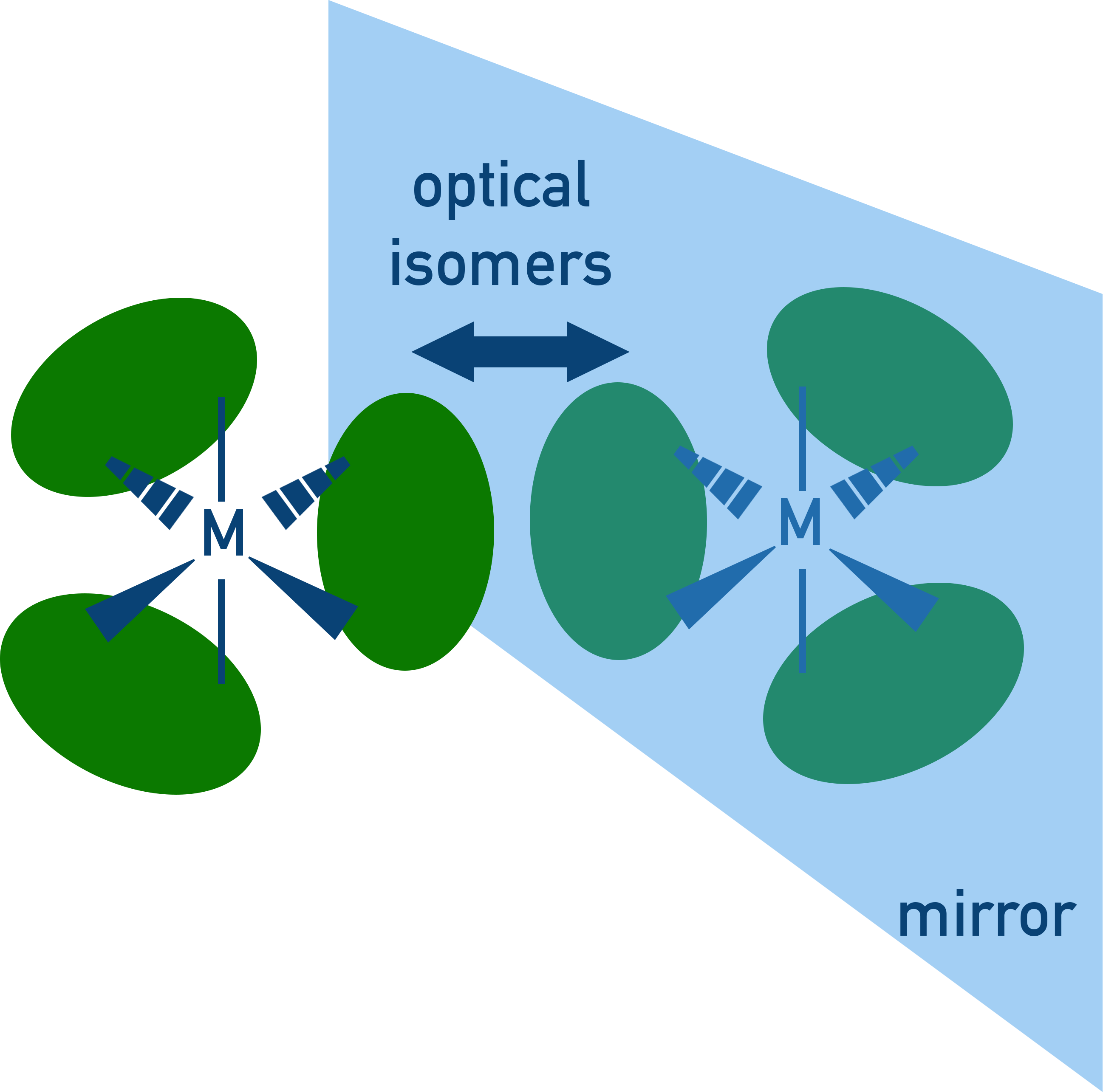 NCERT Chemistry Class 12 — optical isomerism showing non-superimposable mirror images of coordination complexes.