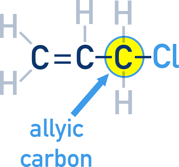 Chemistry schematic showing the allylic position next to a C=C bond for NCERT Class 12 haloalkanes.