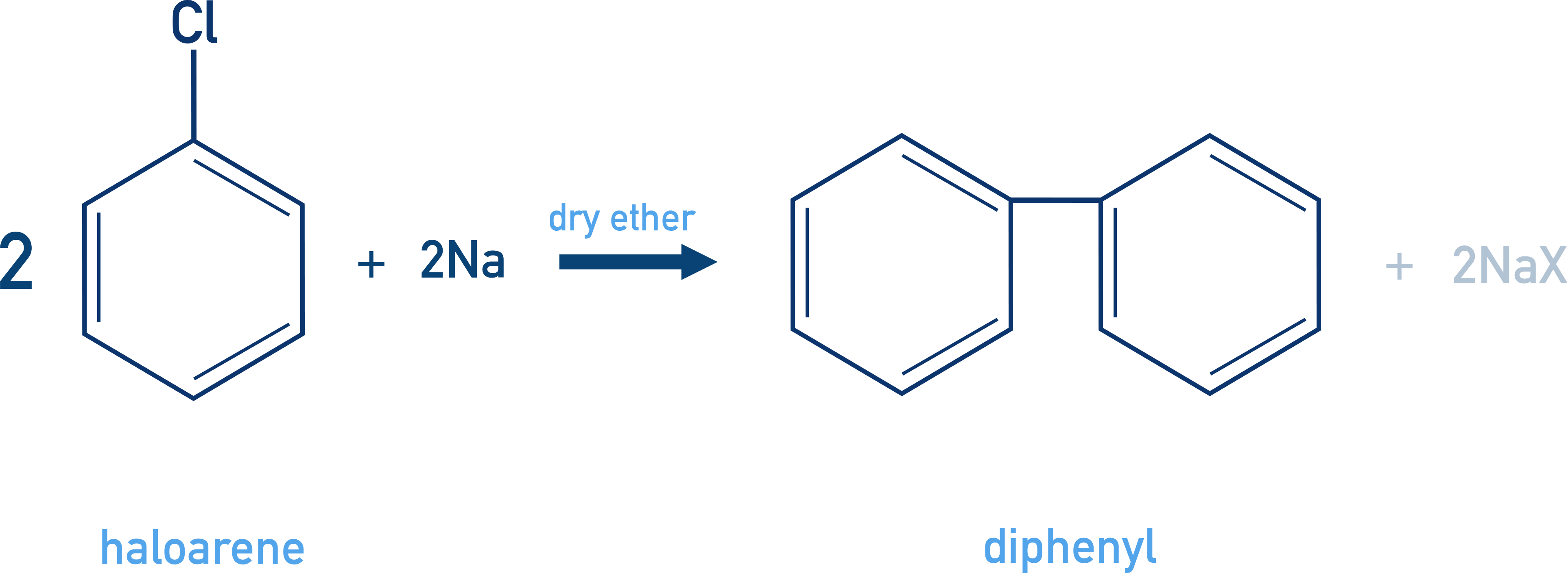 NCERT Class 12 Chemistry Wurtz–Fittig coupling between aryl and alkyl halide with sodium to form alkylbenzene.