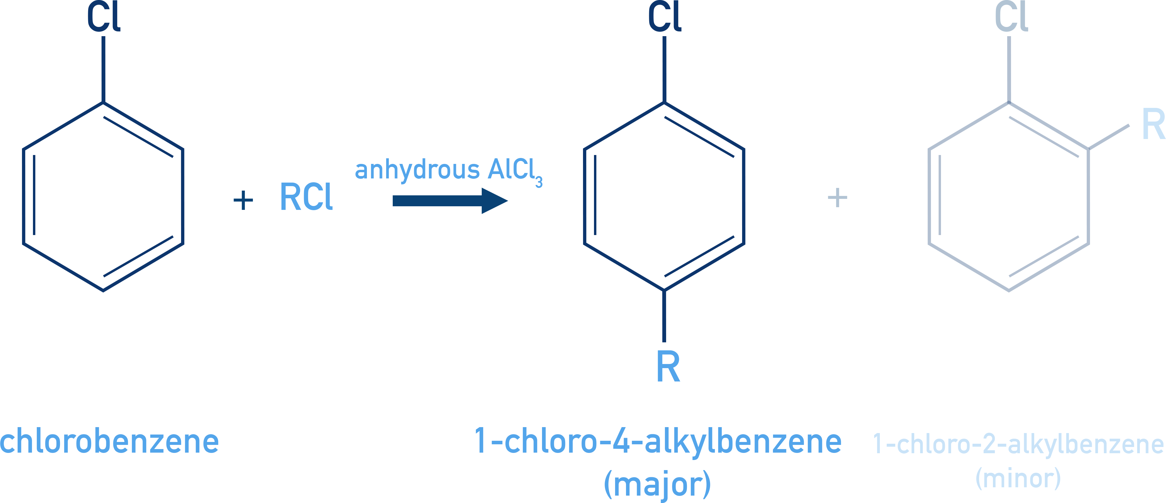 NCERT Class 12 Chemistry Friedel–Crafts alkylation on chlorobenzene with R–Cl and AlCl3 directing ortho and para.