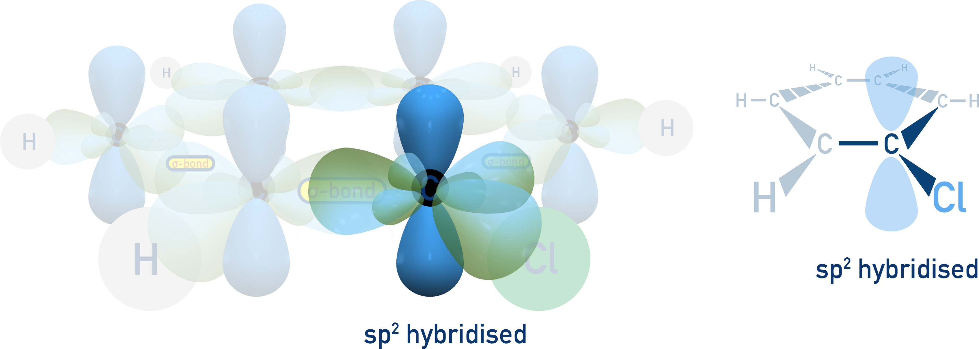 NCERT Class 12 Chemistry depiction of sp2 hybridised aryl carbon bonded to halogen.