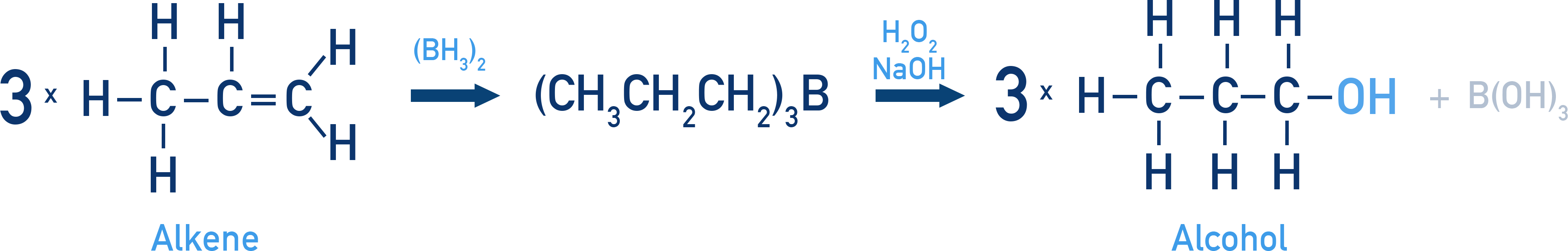 NCERT Class 12 Chemistry hydroboration–oxidation of alkenes using BH3·THF followed by H2O2/NaOH to form alcohols anti-Markovnikov.