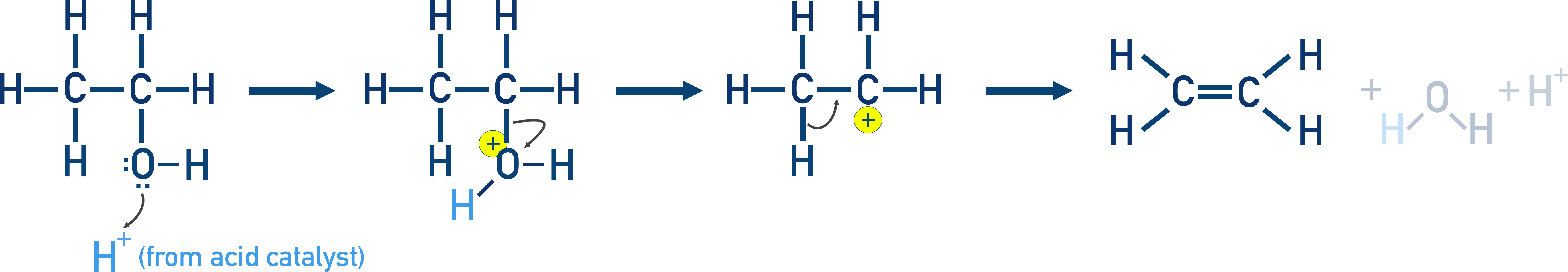 NCERT Class 12 Chemistry E1 dehydration mechanism of ethanol via protonation, carbocation and elimination to ethene.