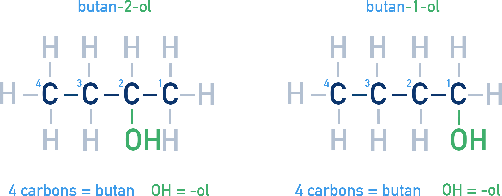 NCERT 12 Chemistry examples of IUPAC alcohol names including butan-2-ol and butan-1-ol.