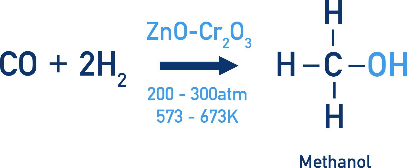 NCERT 12 Chemistry industrial production of methanol from CO and H2 over ZnO/Cr2O3 catalyst at high pressure and temperature.