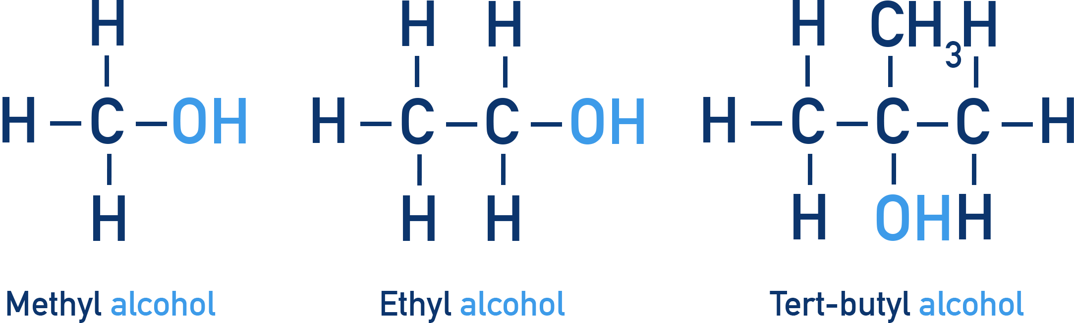 NCERT 12 Chemistry examples of common alcohol names including methyl alcohol, ethyl alcohol and tert-butyl alcohol.