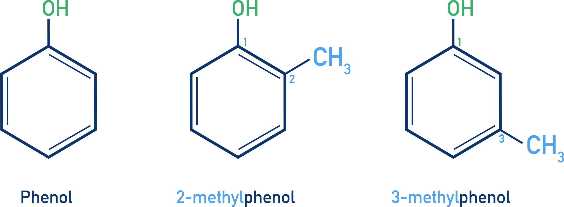 NCERT 12 Chemistry examples of phenol nomenclature including cresol isomers and substituted phenols.