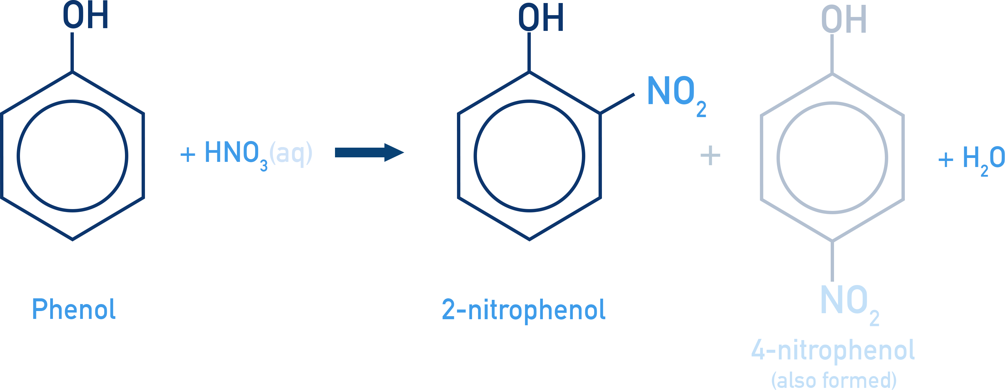 NCERT Class 12 Chemistry nitration of phenol to give 2-nitrophenol and 4-nitrophenol under mild conditions.