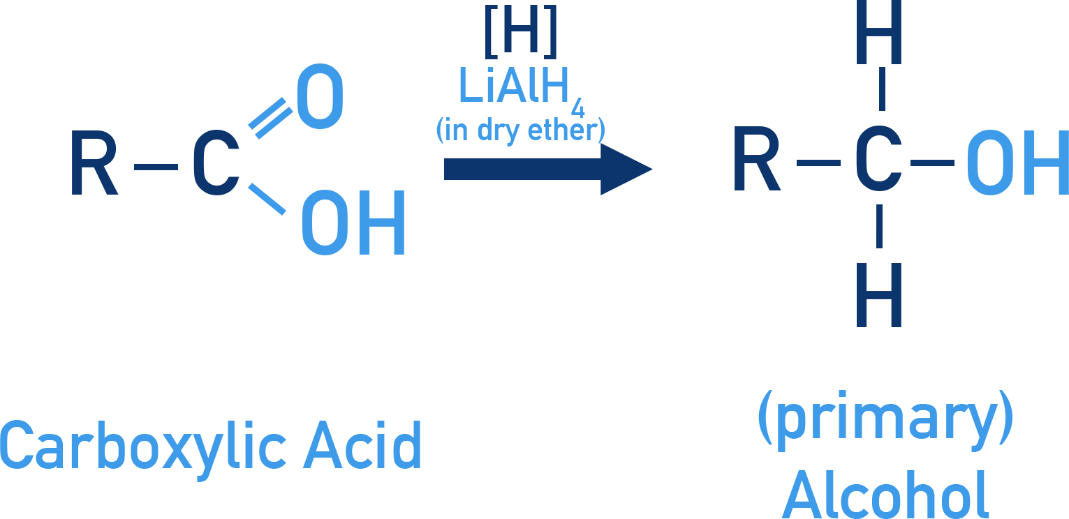 NCERT Class 12 Chemistry LiAlH4 reduction of carboxylic acids to primary alcohols.