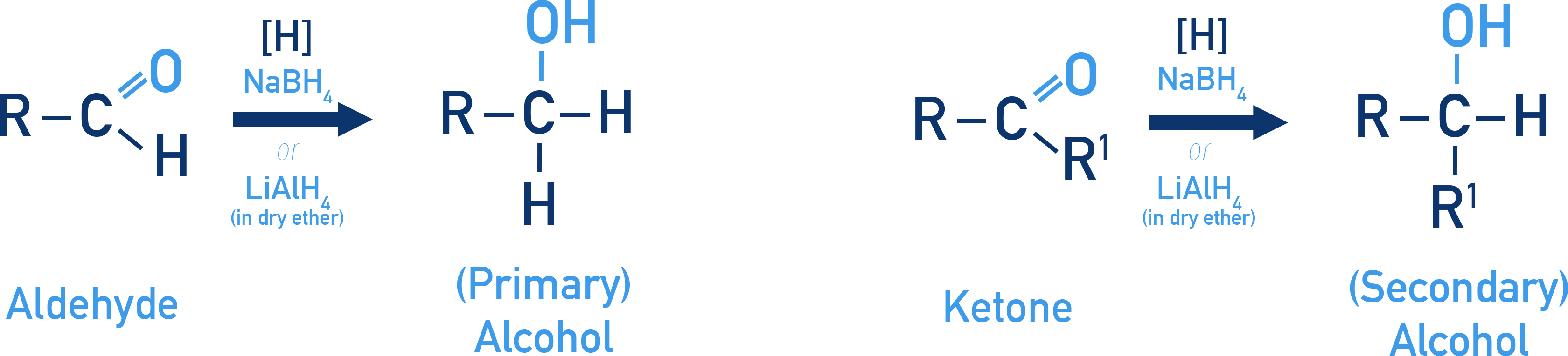 NCERT Class 12 Chemistry reduction of aldehydes and ketones to alcohols using NaBH4 or LiAlH4.