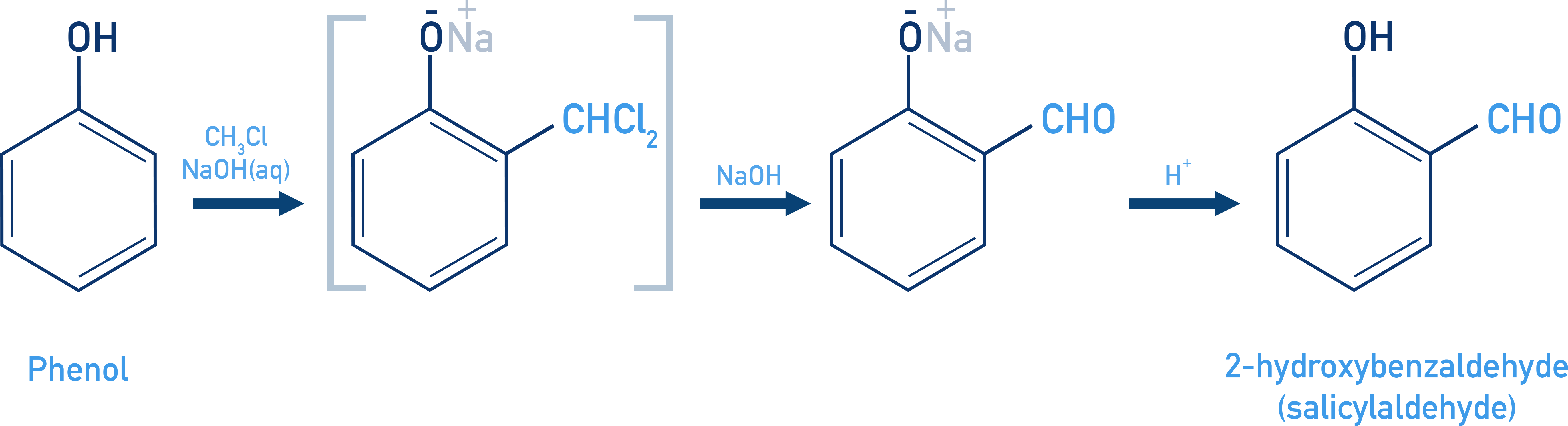NCERT Class 12 Chemistry Reimer–Tiemann formylation of phenol with CHCl3/NaOH to give salicylaldehyde at the ortho position.