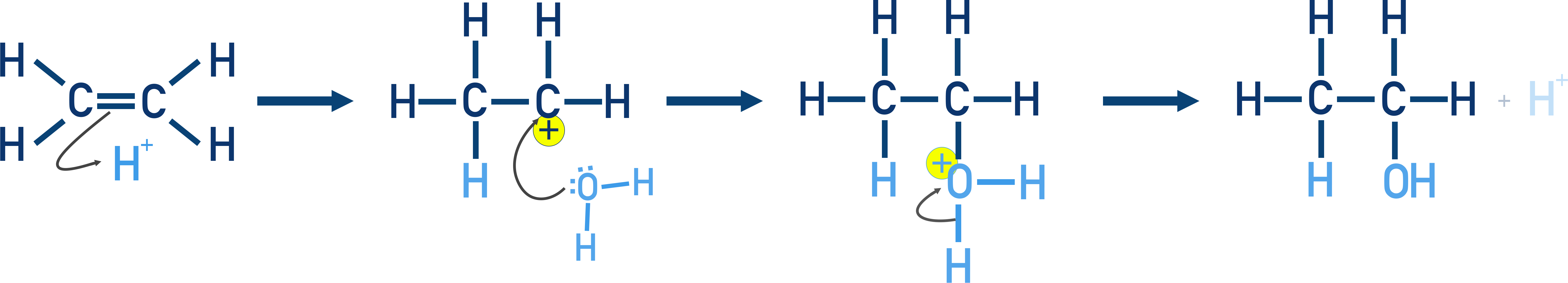 NCERT Class 12 Chemistry stepwise mechanism for acid-catalysed hydration of propene to propan-2-ol.