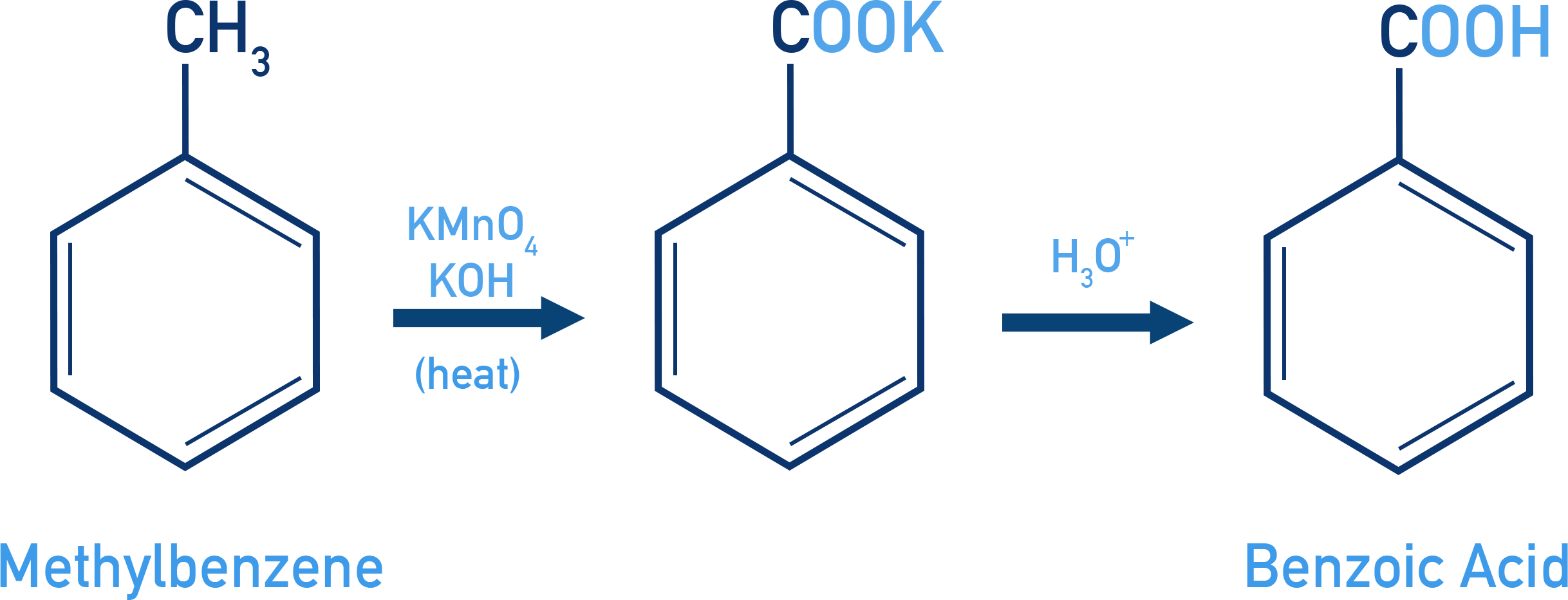 NCERT Class 12 Chemistry reaction scheme showing oxidation of toluene with KMnO4/heat to benzoic acid.