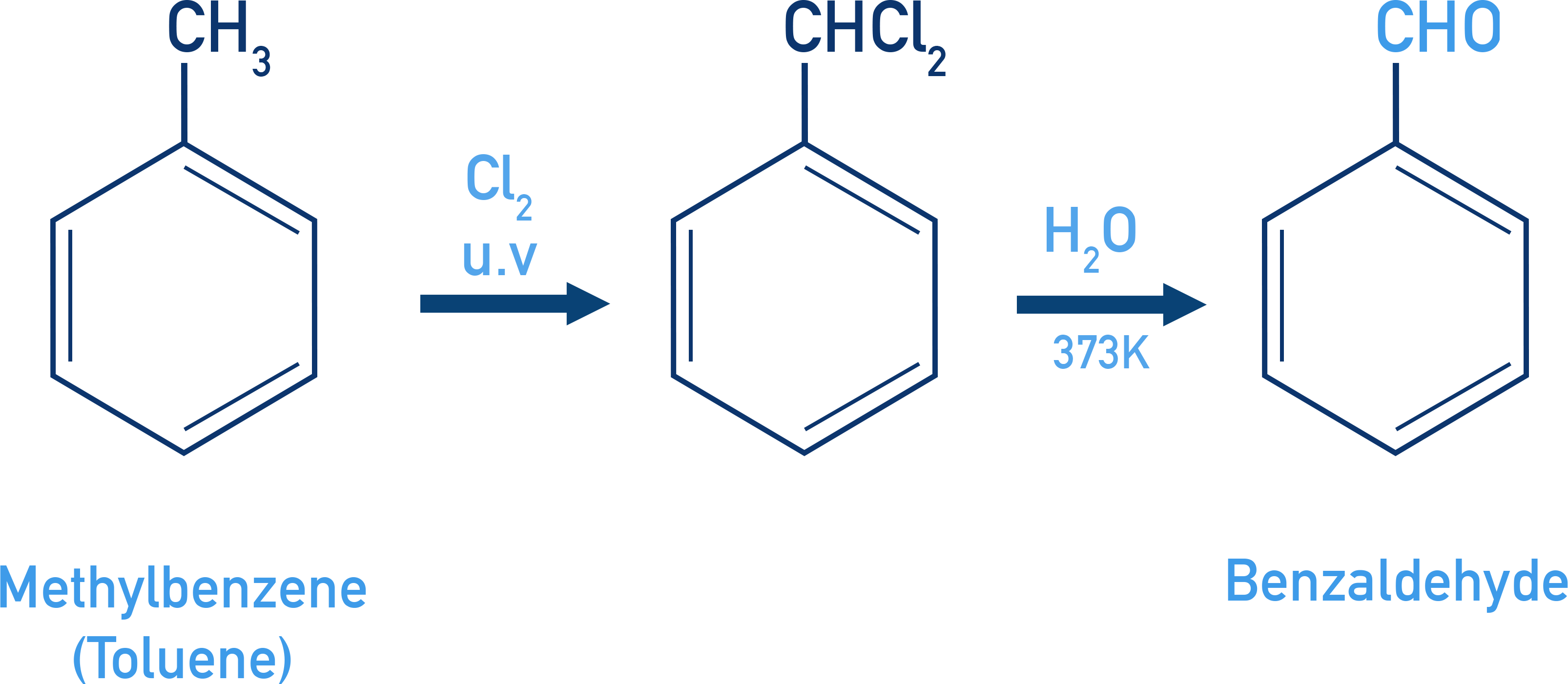 NCERT Class 12 Chemistry side chain chlorination of toluene to benzal chloride followed by hydrolysis to benzaldehyde.