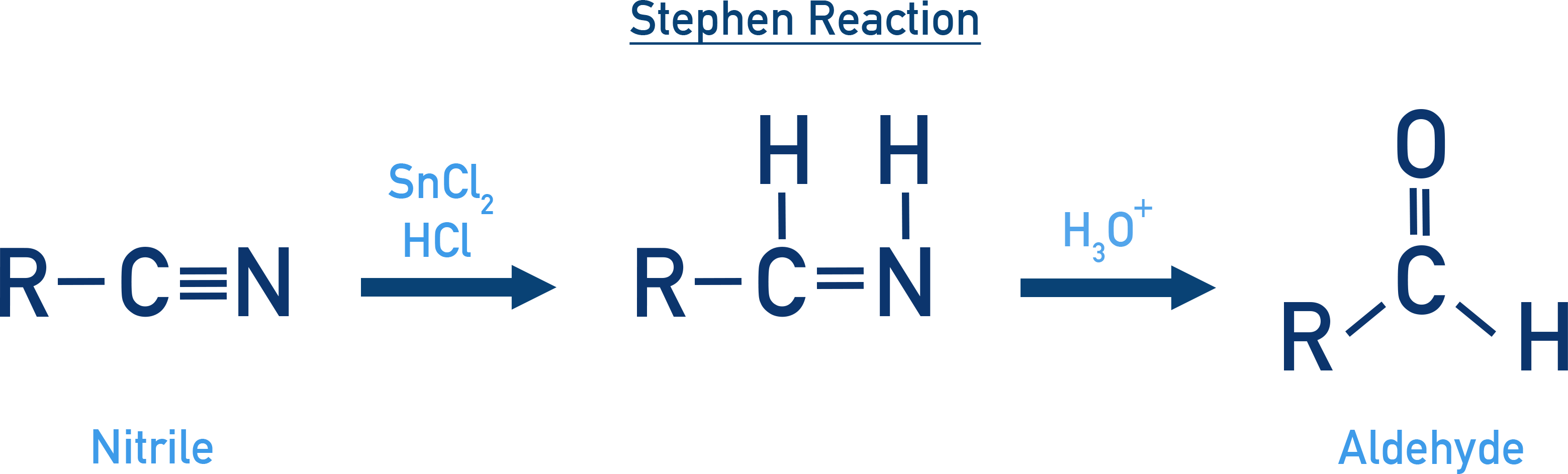 NCERT Class 12 Chemistry Stephen reaction converting nitrile RCN to imine RCH=NH using SnCl2 and HCl then to aldehyde RCHO on hydrolysis.