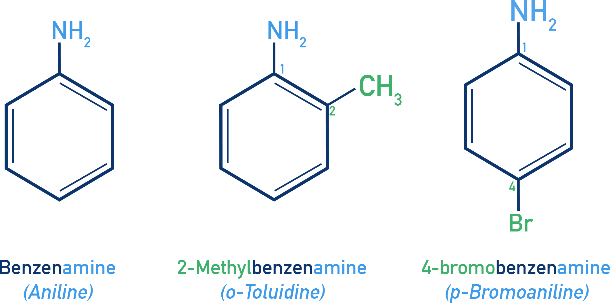 NCERT 12 Chemistry image showing naming of benzenamine (aniline) and substituted anilines such as o-toluidine and p-bromoaniline.