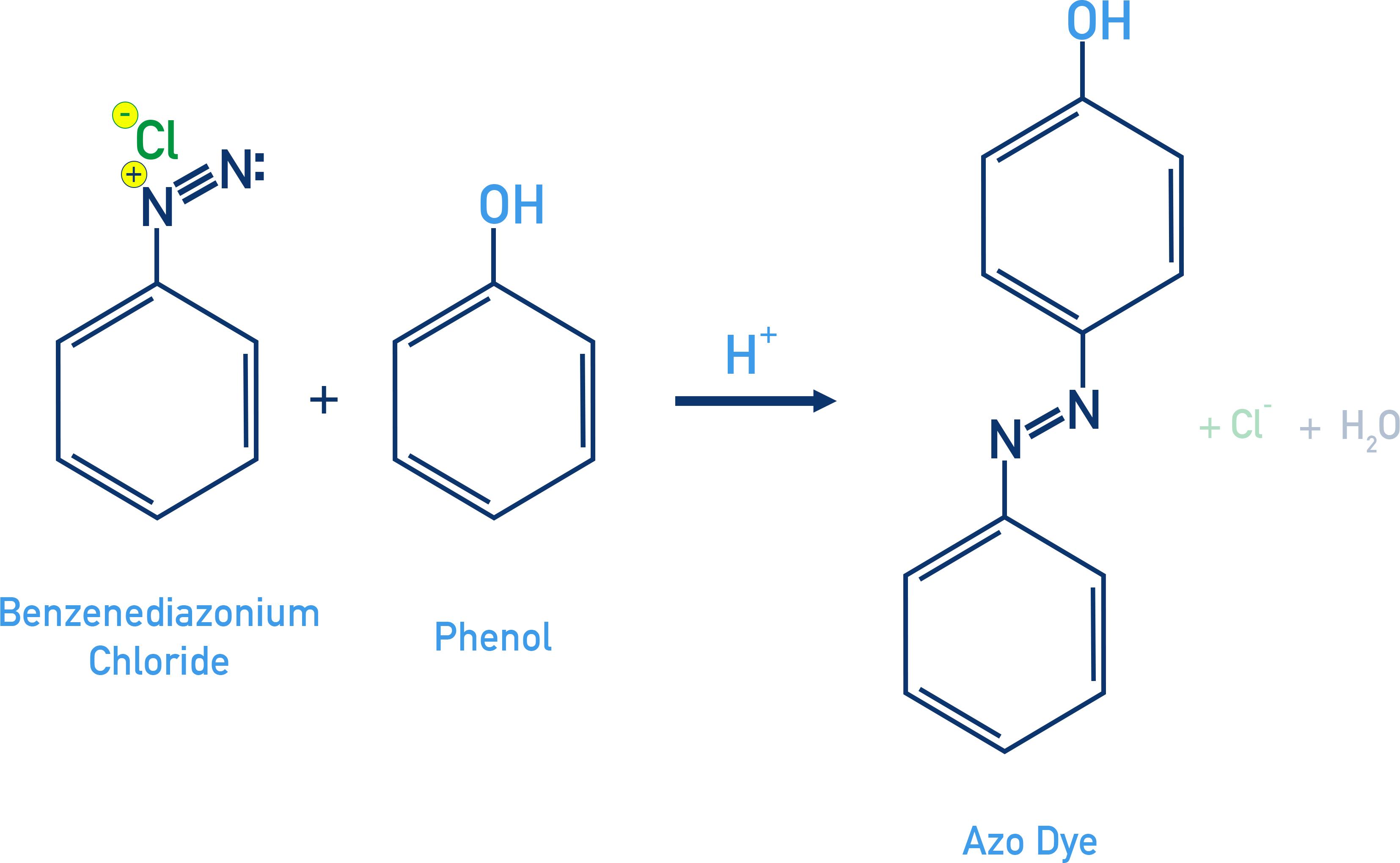 NCERT 12 Chemistry azo coupling of benzenediazonium chloride with phenol at para position to form p-hydroxyazobenzene dye.