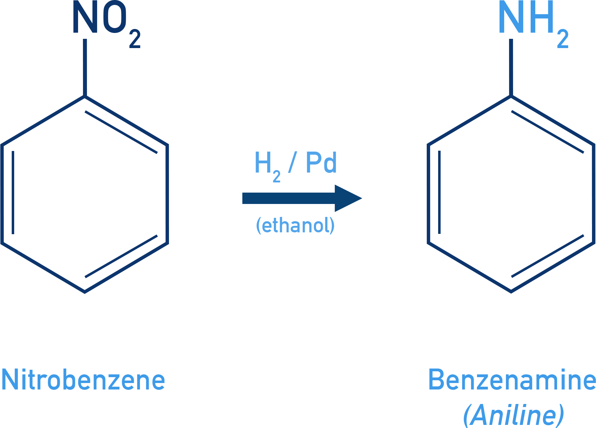 NCERT Chemistry Class 12 Amines diagram showing catalytic hydrogenation of nitrobenzene to aniline using H2 with Ni/Pd/Pt.