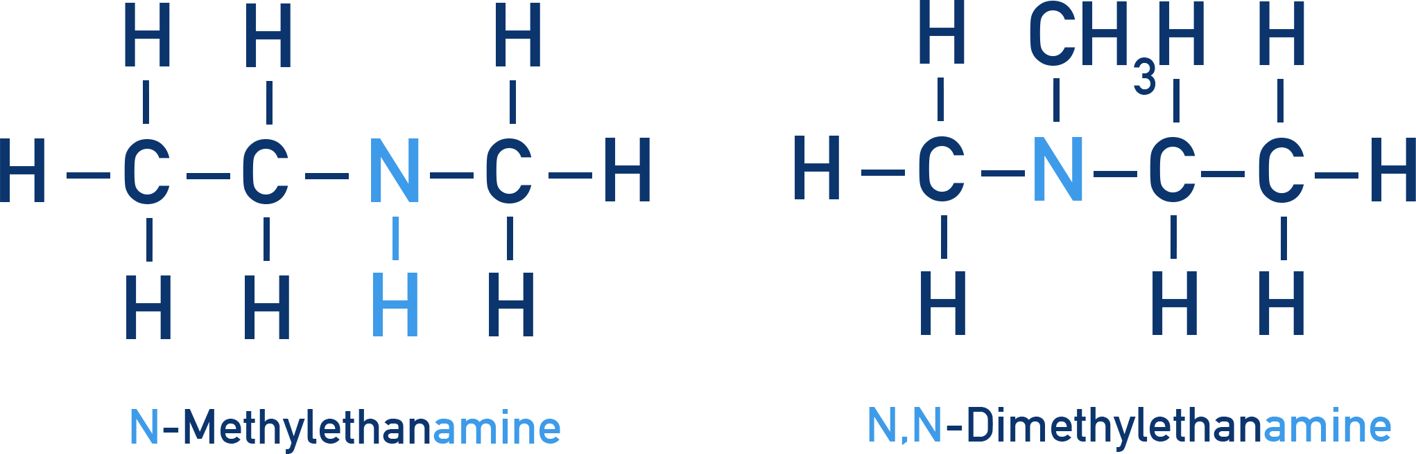 NCERT 12 Chemistry figure showing use of N- and N,N- prefixes for substituents on nitrogen in secondary and tertiary amines.