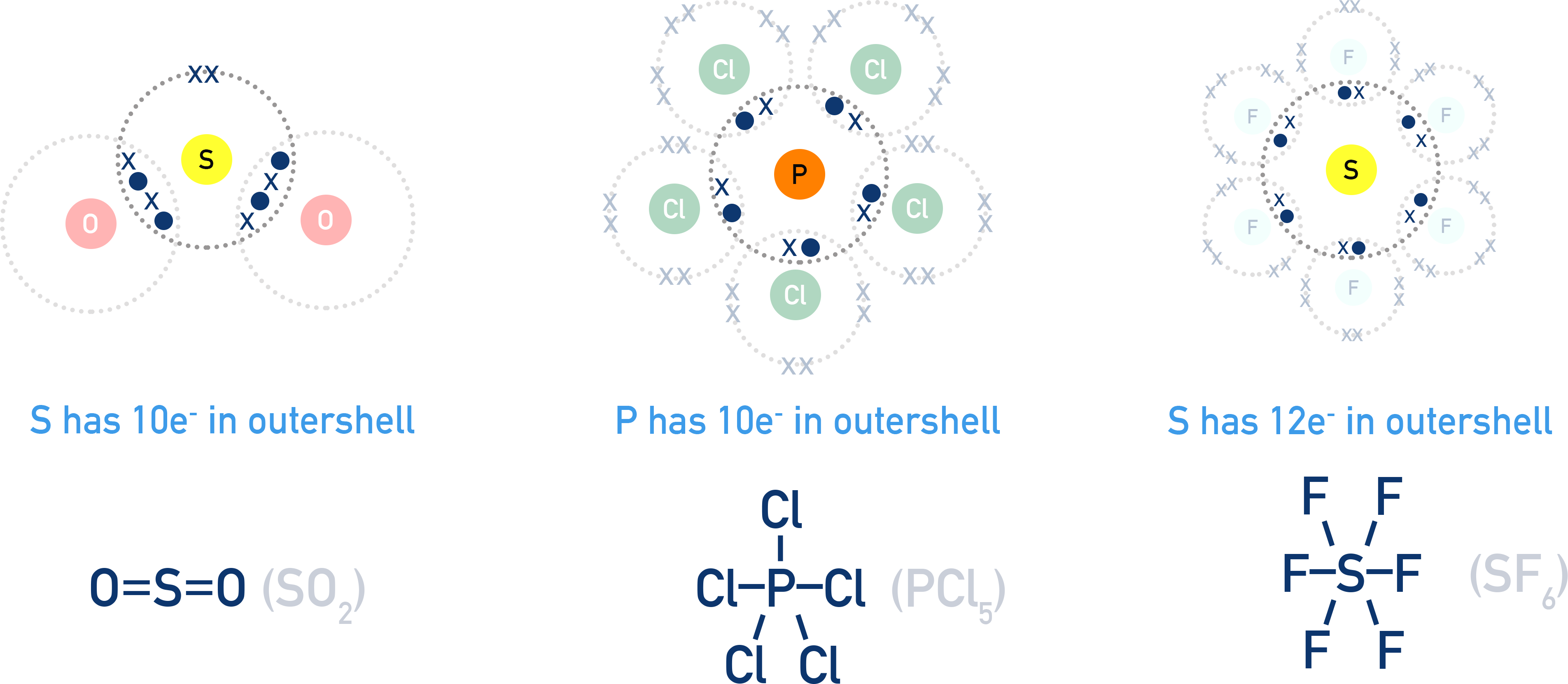 Dot-and-cross diagrams showing expanded octets in SO2, PCl5, SF6.
