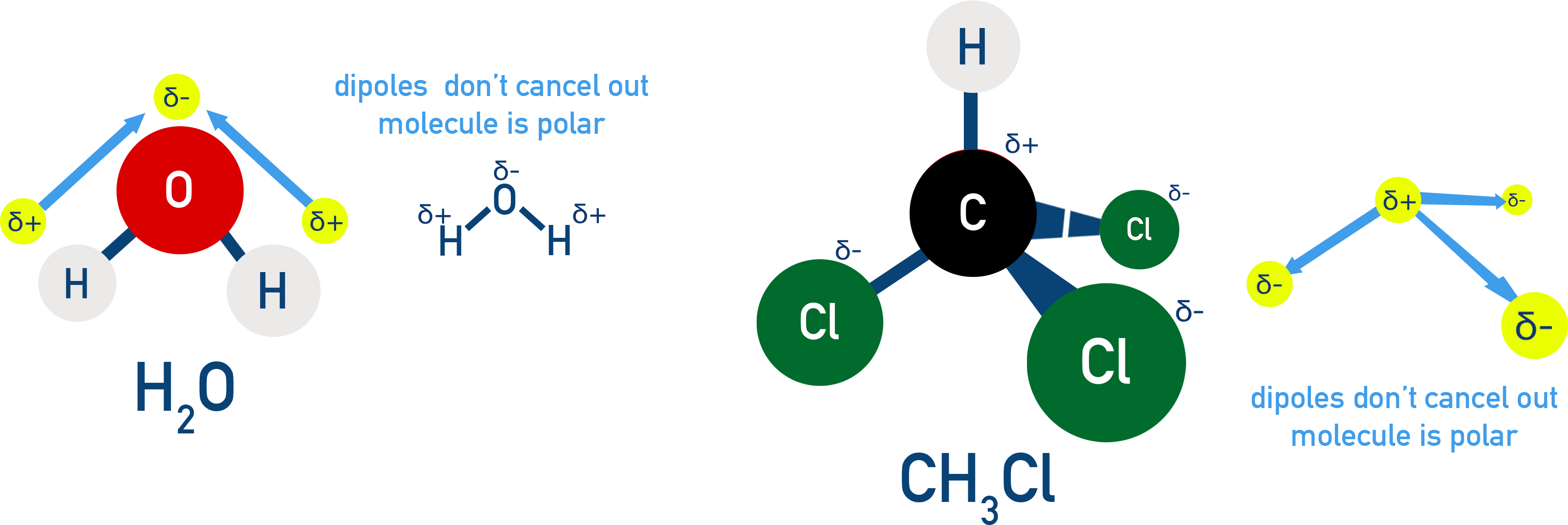 OCR (A) A-Level Chemistry diagram of H₂O and CHCl₃ molecules showing asymmetry and net dipole moments.