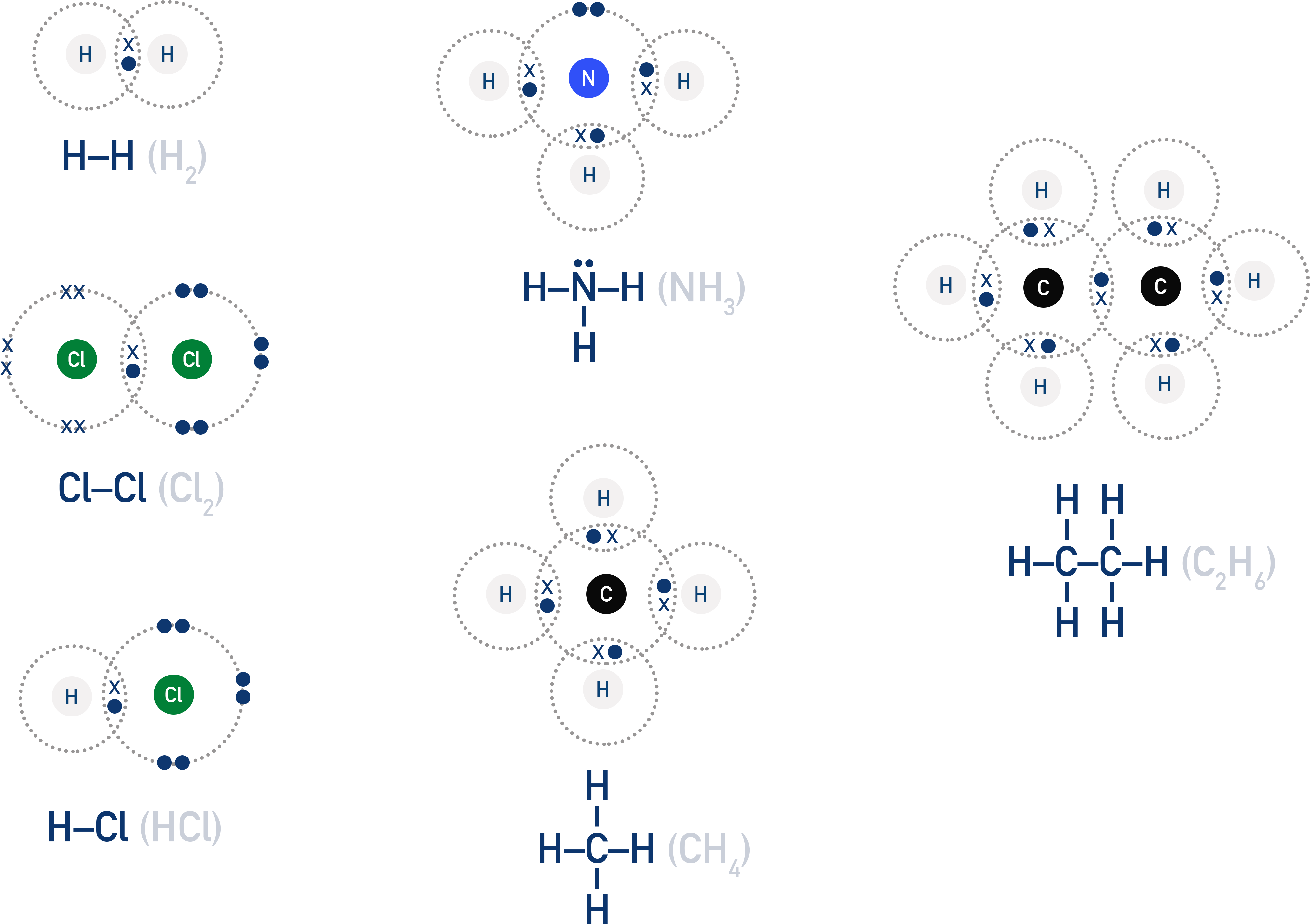 Dot-and-cross diagrams of molecules with single covalent bonds.