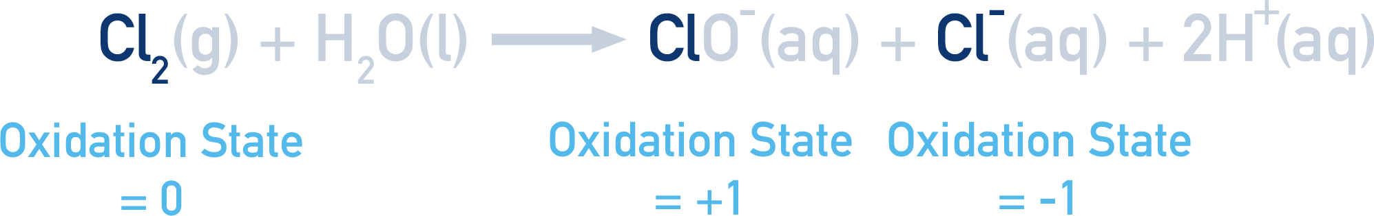 OCR (A) A-Level Chemistry uses of chlorine including water treatment and disinfection.