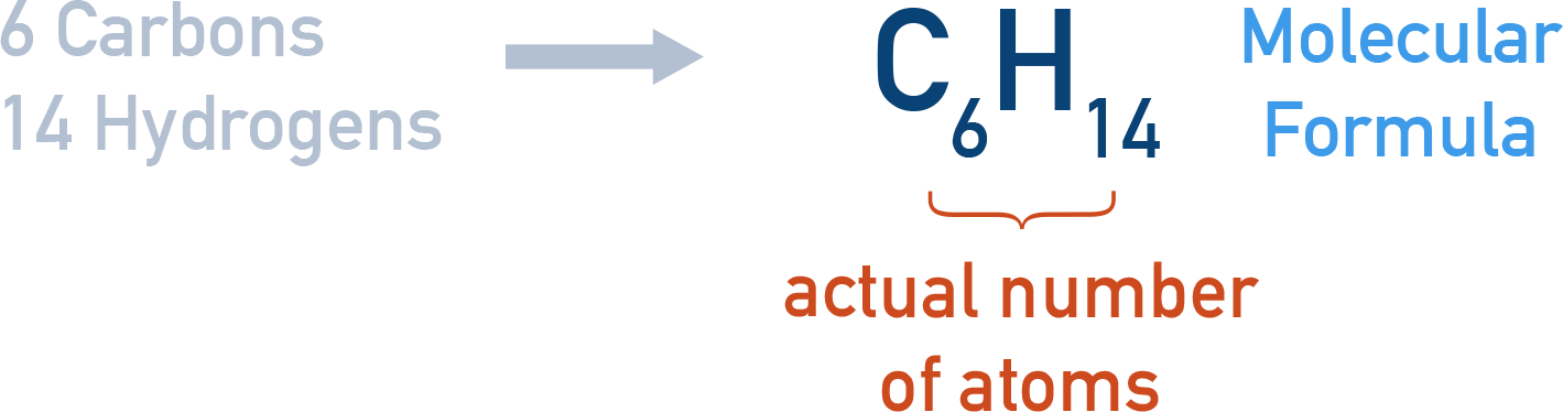 OCR (A) A-Level Chemistry molecular formula example of hexane C6H14