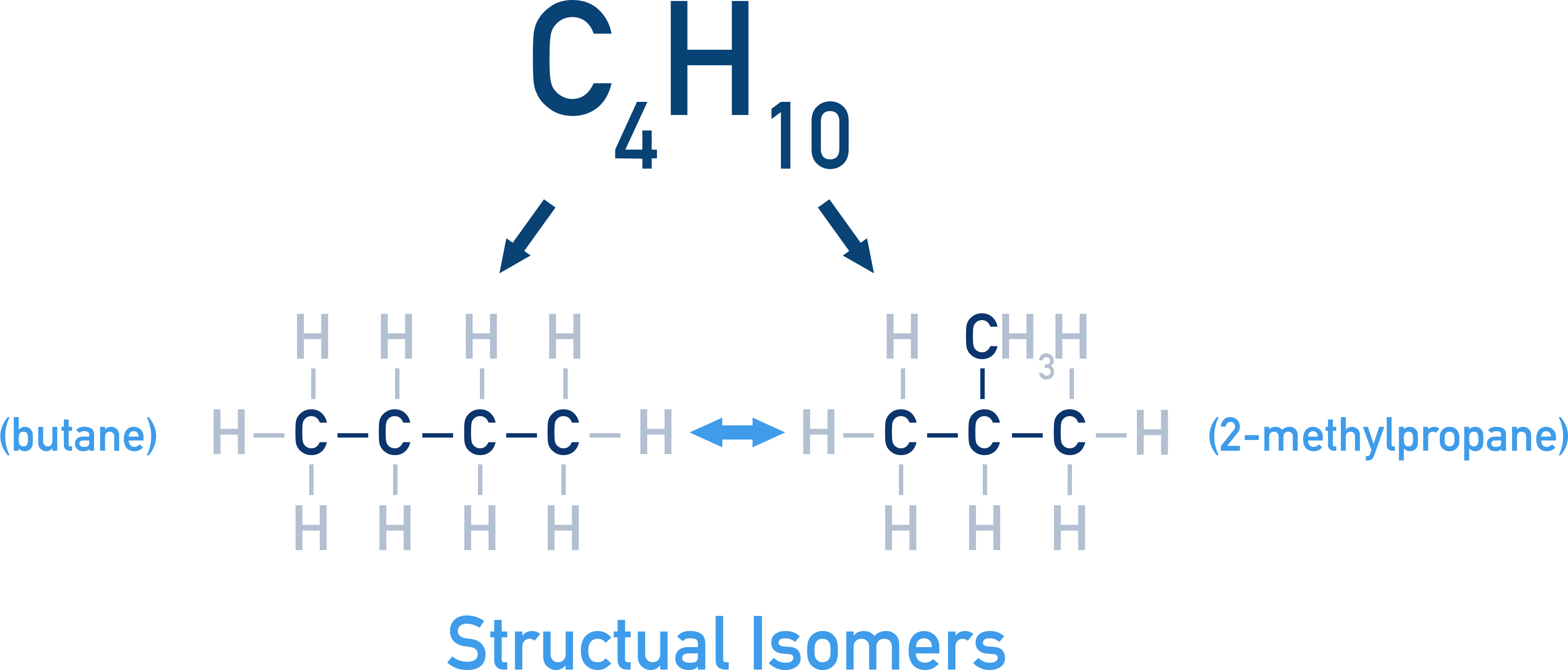 OCR (A) A-Level Chemistry diagram showing butane and 2-methylpropane as structural isomers of C4H10.
