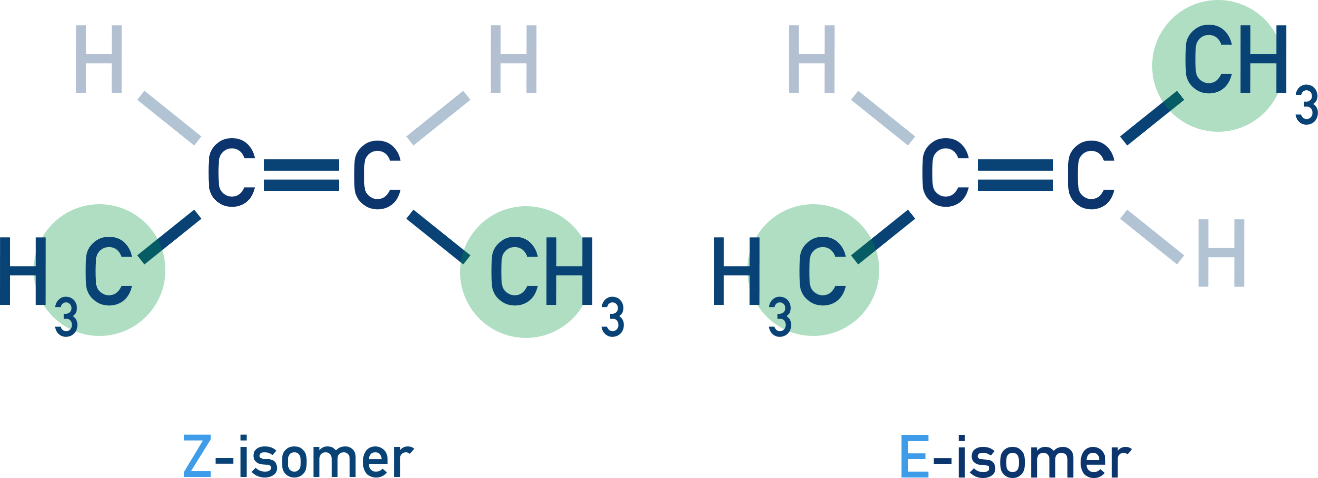 OCR (A) A-Level Chemistry diagram showing E-but-2-ene and Z-but-2-ene stereoisomers.