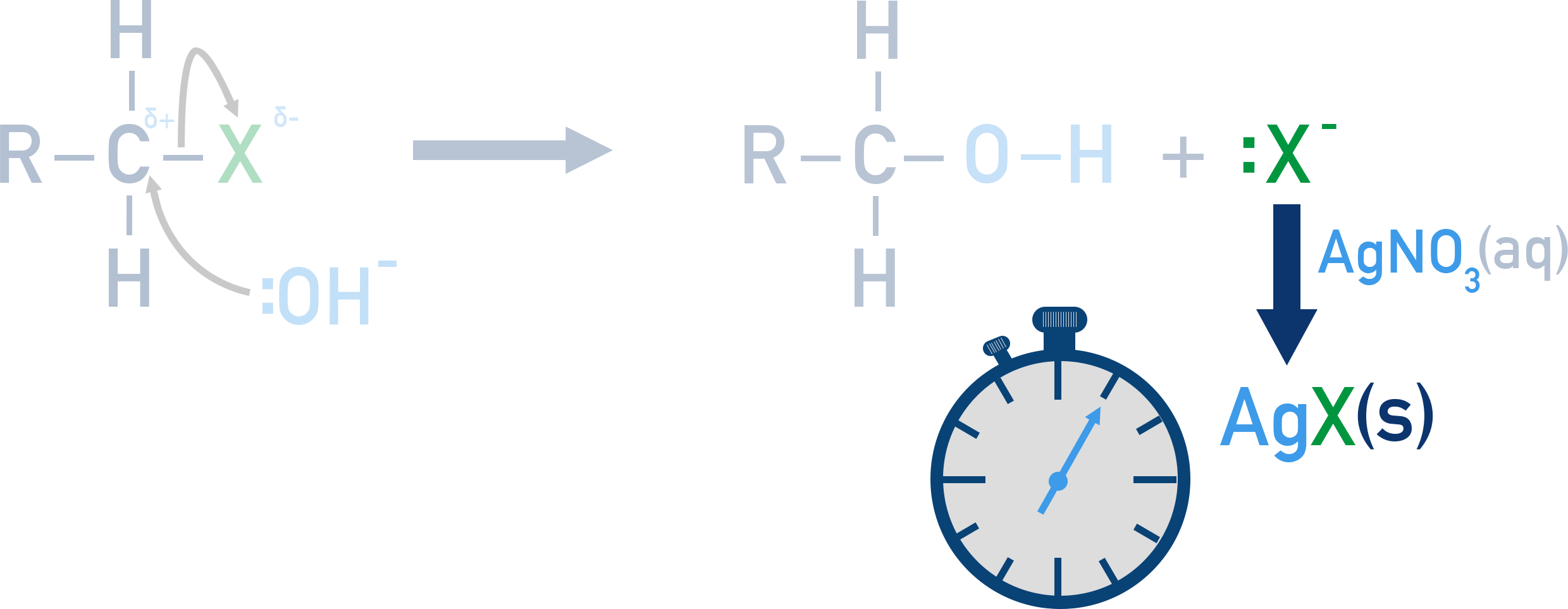 OCR (A) A-Level Chemistry diagram showing silver halide precipitates: AgCl white, AgBr cream, AgI yellow.