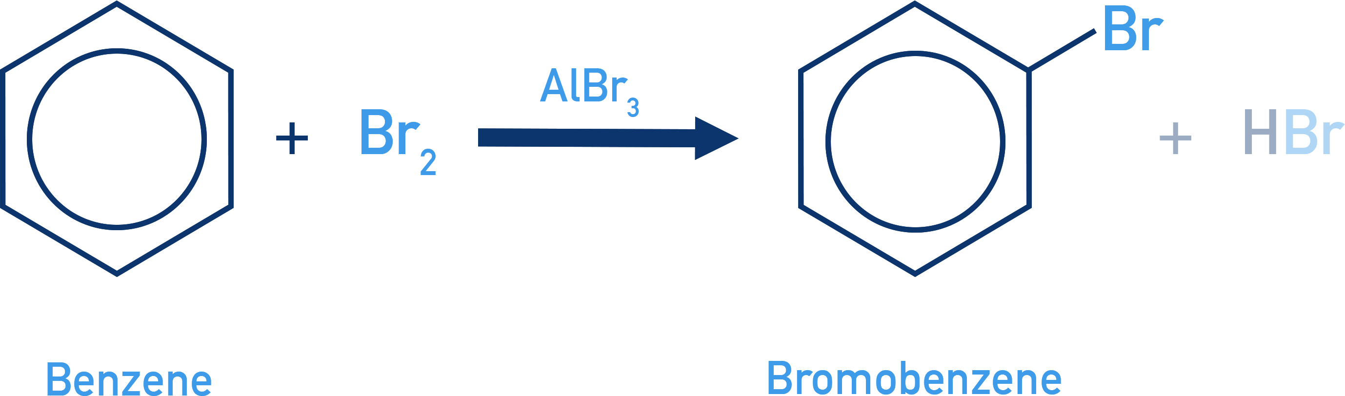 OCR (A) A-Level Chemistry mechanism sketch of benzene bromination using FeBr3 or AlBr3 catalyst.
