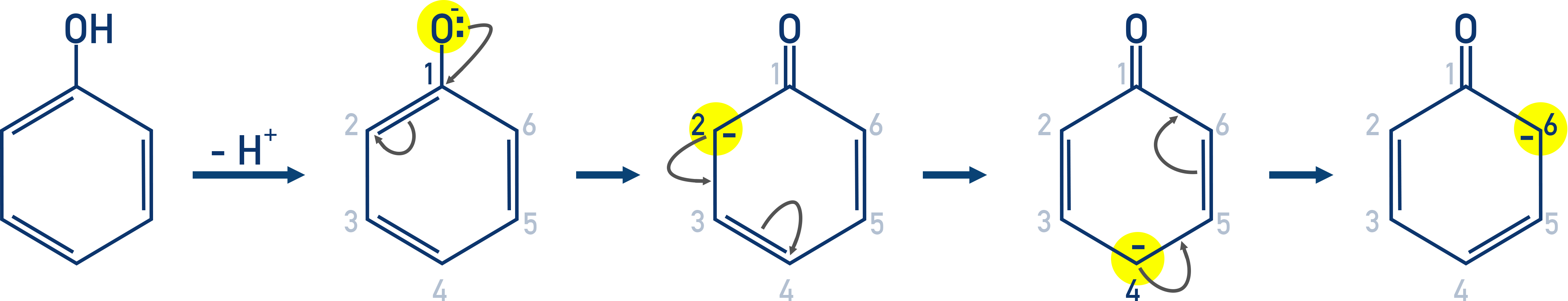 OCR (A) A-Level Chemistry diagram showing the directing effects of the hydroxyl group on phenol.